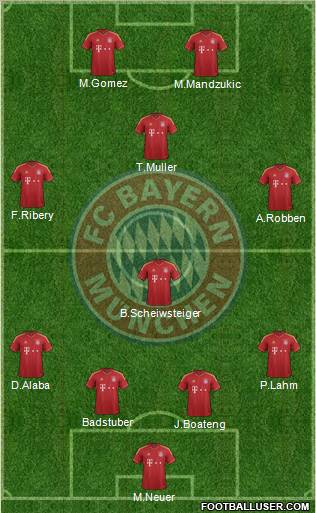 FC Bayern München Formation 2012