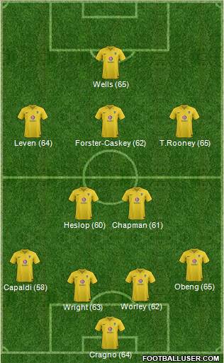 Oxford United Formation 2012