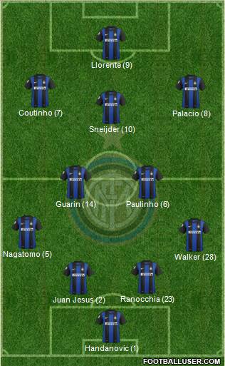 F.C. Internazionale Formation 2012