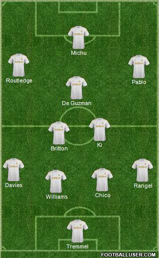 Swansea City Formation 2012