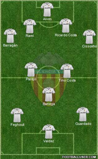 Valencia C.F., S.A.D. Formation 2012