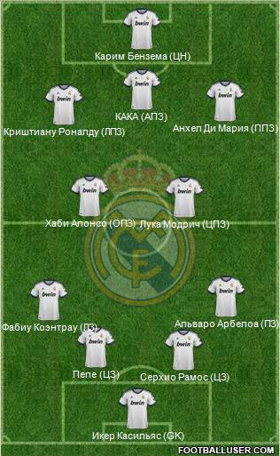 Real Madrid C.F. Formation 2012