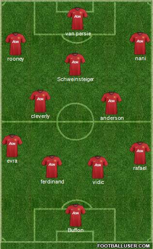 Manchester United Formation 2012