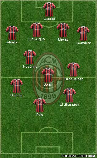 A.C. Milan Formation 2012