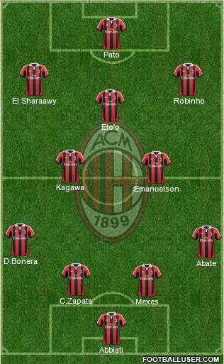 A.C. Milan Formation 2012