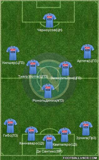 Napoli Formation 2012