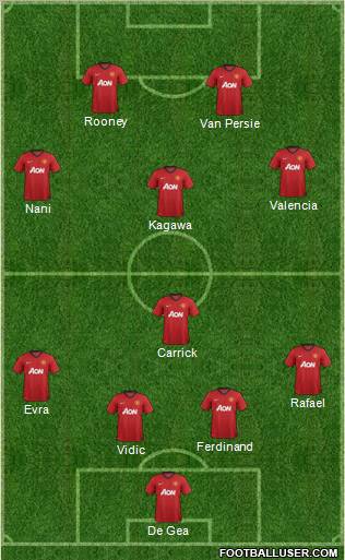 Manchester United Formation 2012
