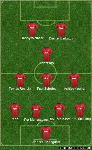 Manchester United Formation 2012