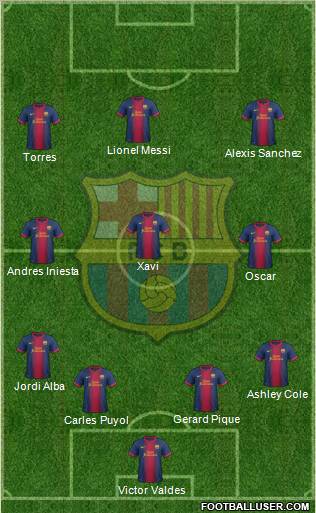 F.C. Barcelona Formation 2012