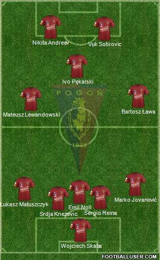 Pogon Szczecin Formation 2012