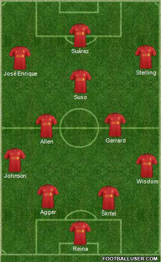 Liverpool Formation 2012