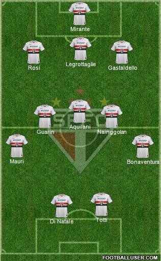 São Paulo FC Formation 2012