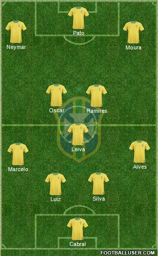 Brazil Formation 2012