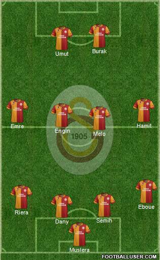 Galatasaray SK Formation 2012