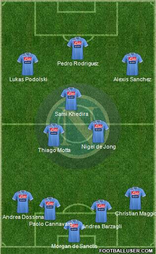 Napoli Formation 2012