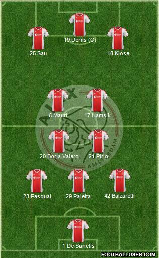 AFC Ajax Formation 2012