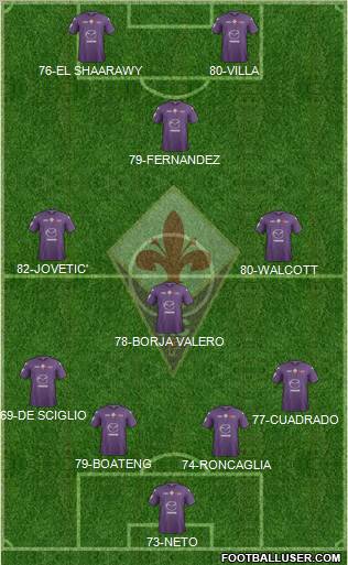 Fiorentina Formation 2012