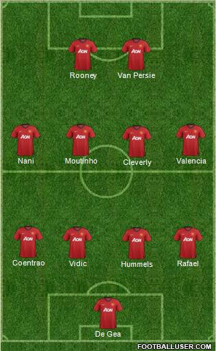 Manchester United Formation 2012