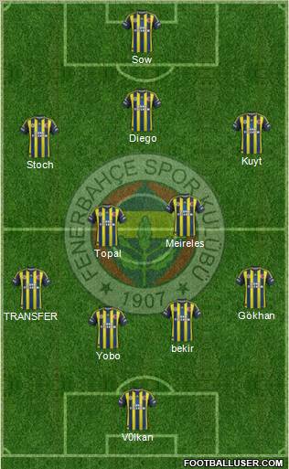 Fenerbahçe SK Formation 2012