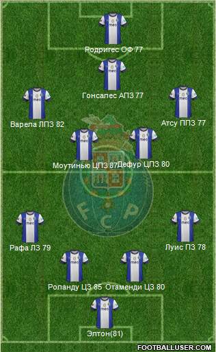 Futebol Clube do Porto - SAD Formation 2012
