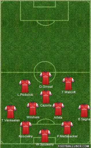 Arsenal Formation 2012