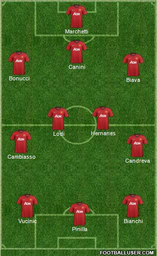Manchester United Formation 2012