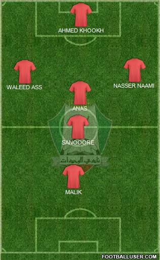 Al-Wehdat Formation 2012