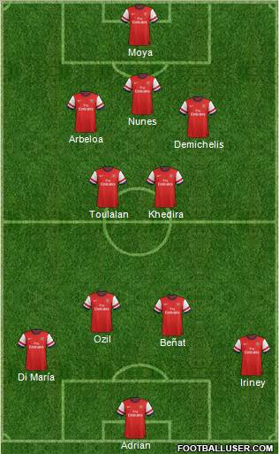 Arsenal Formation 2012