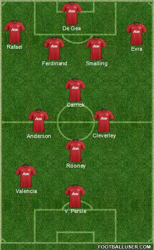 Manchester United Formation 2012
