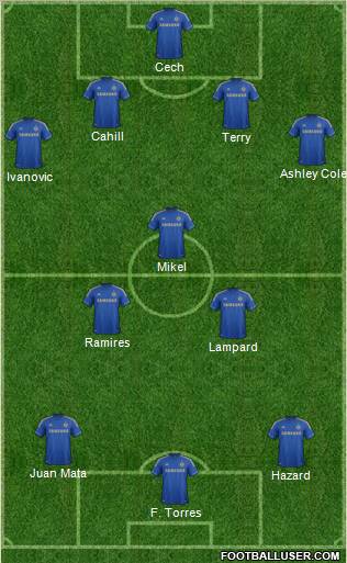 Chelsea Formation 2012