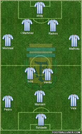 Argentina Formation 2012