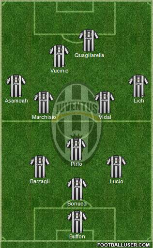 Juventus Formation 2012