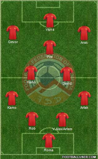 Armenia Formation 2012