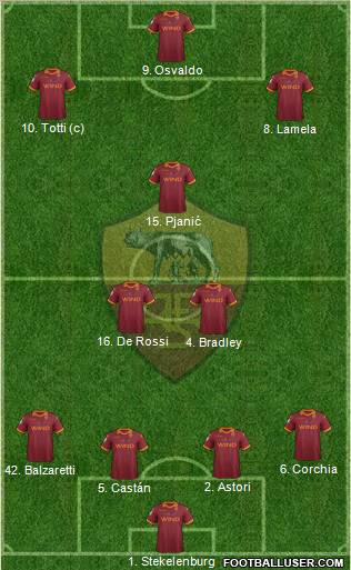 AS Roma Formation 2012