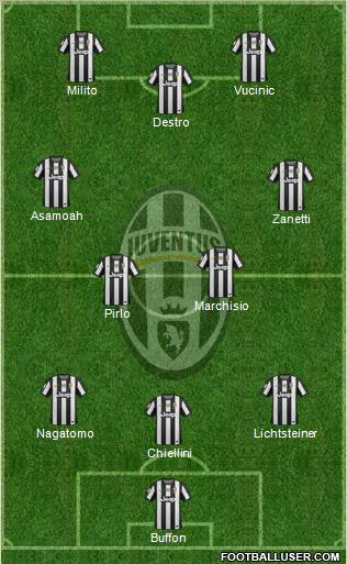Juventus Formation 2012