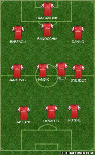 Arsenal Formation 2012