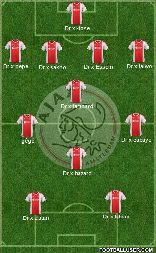 AFC Ajax Formation 2012