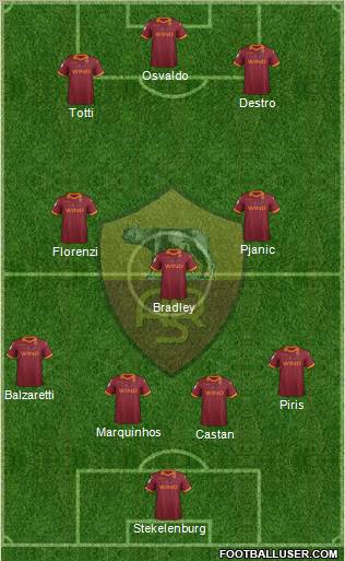 AS Roma Formation 2012