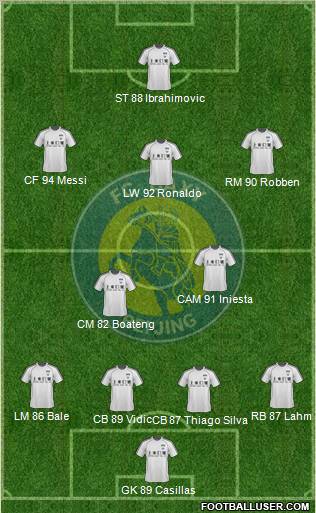 Beijing Baxy Formation 2012