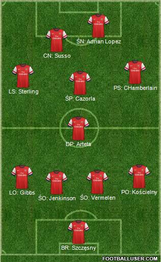 Arsenal Formation 2012