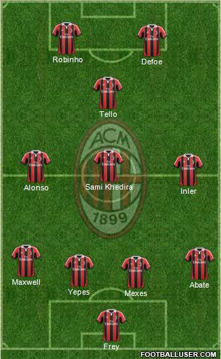 A.C. Milan Formation 2012