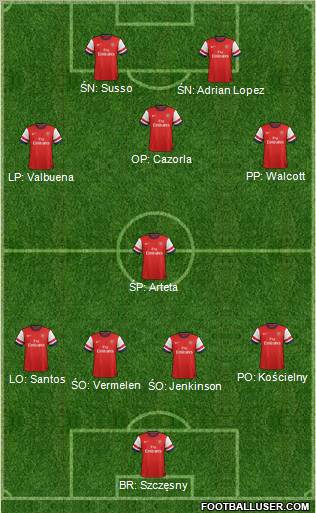 Arsenal Formation 2012