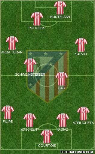 Atlético Madrid B Formation 2012
