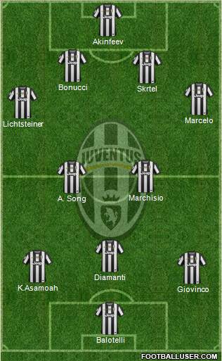 Juventus Formation 2012