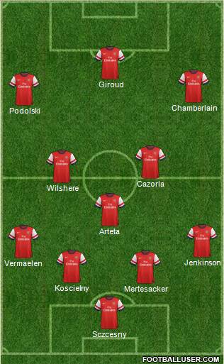 Arsenal Formation 2012