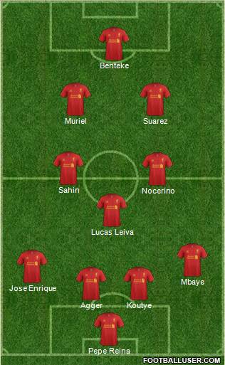Liverpool Formation 2012
