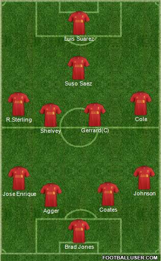 Liverpool Formation 2012