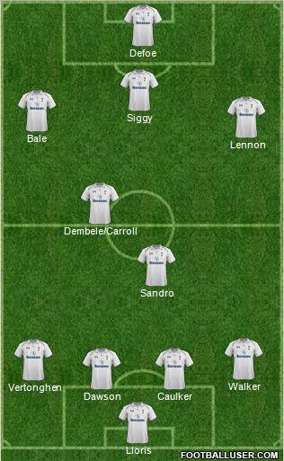 Tottenham Hotspur Formation 2012