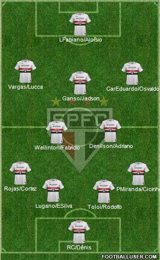 São Paulo FC Formation 2012