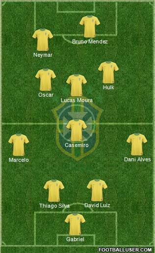 Brazil Formation 2012
